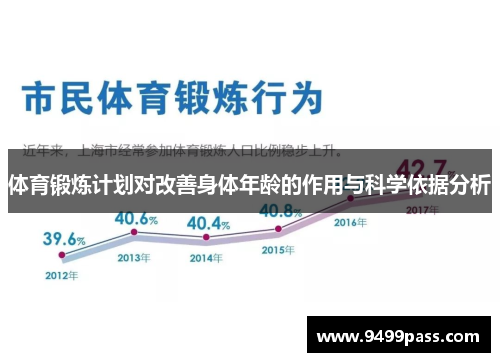 体育锻炼计划对改善身体年龄的作用与科学依据分析