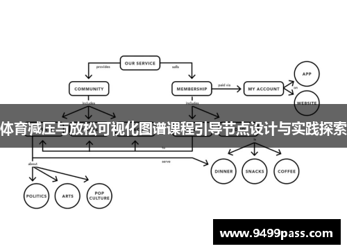体育减压与放松可视化图谱课程引导节点设计与实践探索