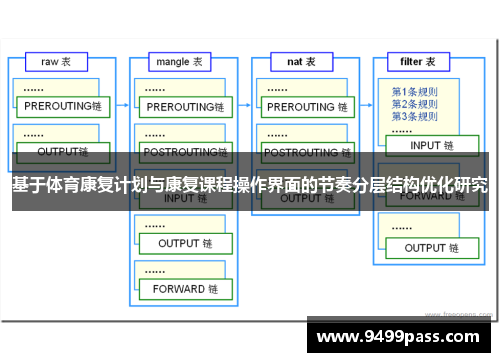 基于体育康复计划与康复课程操作界面的节奏分层结构优化研究