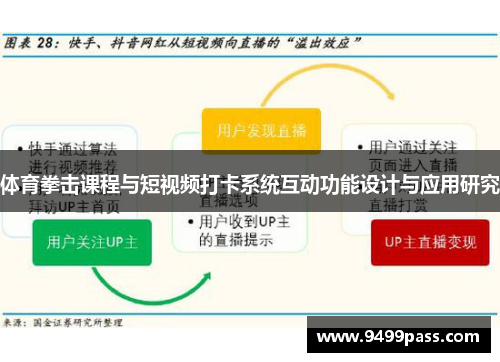 体育拳击课程与短视频打卡系统互动功能设计与应用研究