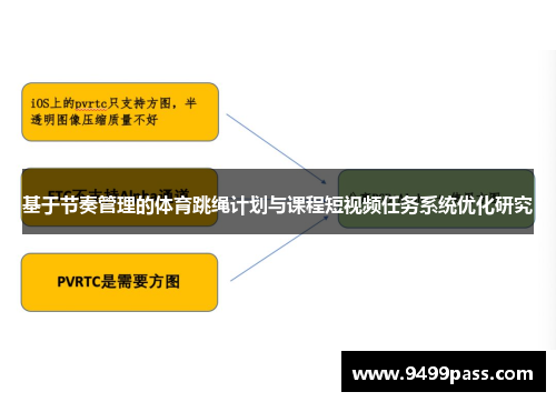 基于节奏管理的体育跳绳计划与课程短视频任务系统优化研究