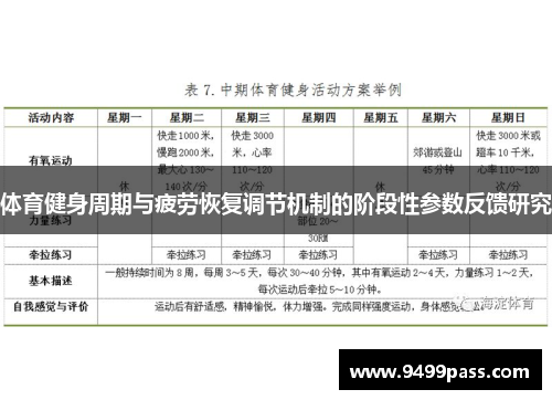 体育健身周期与疲劳恢复调节机制的阶段性参数反馈研究