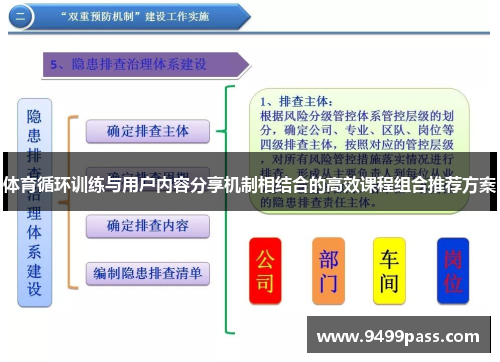 体育循环训练与用户内容分享机制相结合的高效课程组合推荐方案