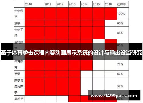 基于体育拳击课程内容动画展示系统的设计与输出设置研究