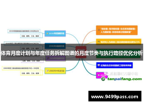 体育月度计划与年度任务拆解图谱的月度节奏与执行路径优化分析