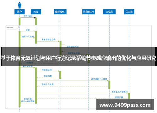 基于体育无氧计划与用户行为记录系统节奏感应输出的优化与应用研究