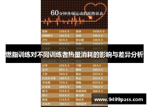 燃脂训练对不同训练者热量消耗的影响与差异分析